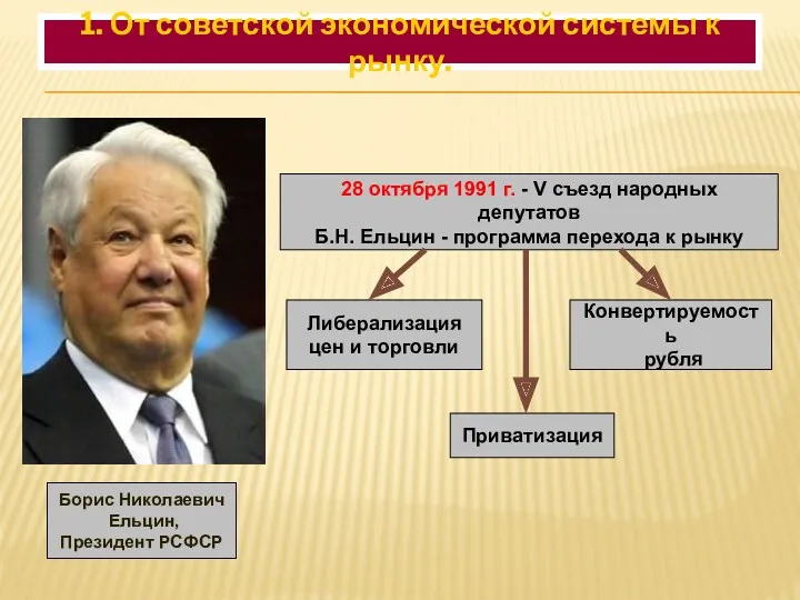 28 октября 1991 г. - V съезд народных депутатов Б.Н. Ельцин - программа