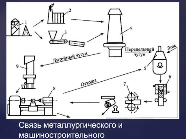 Связь металлургического и машиностроительного производства