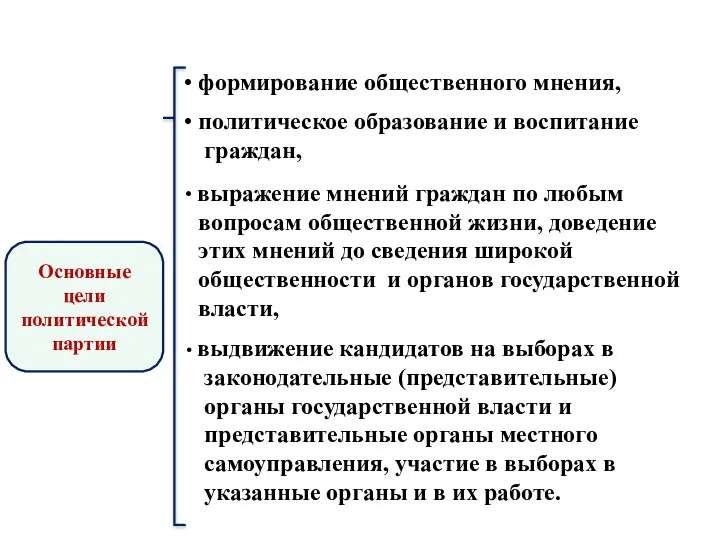 Основные цели политической партии формирование общественного мнения, выражение мнений граждан