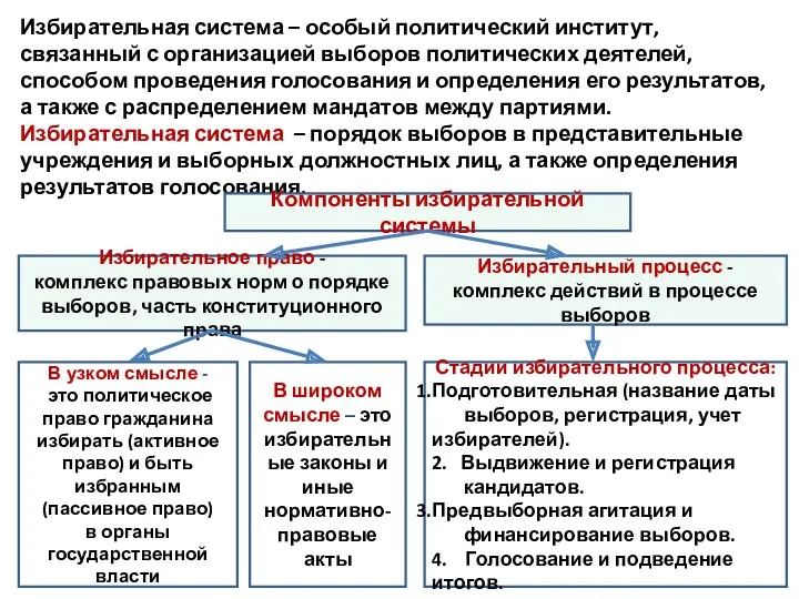 Избирательная система – особый политический институт, связанный с организацией выборов