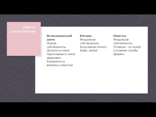 Формы землевладения Великокняжеский домен Полная собственность. Делился на земли черносошные