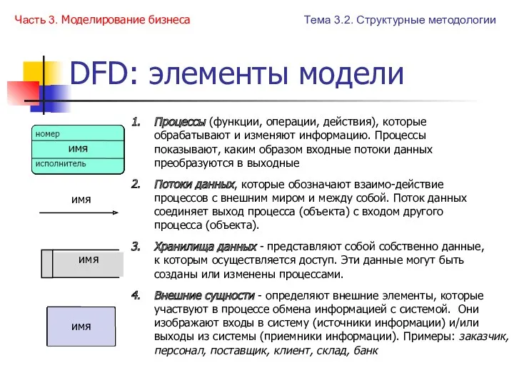DFD: элементы модели Часть 3. Моделирование бизнеса Процессы (функции, операции,