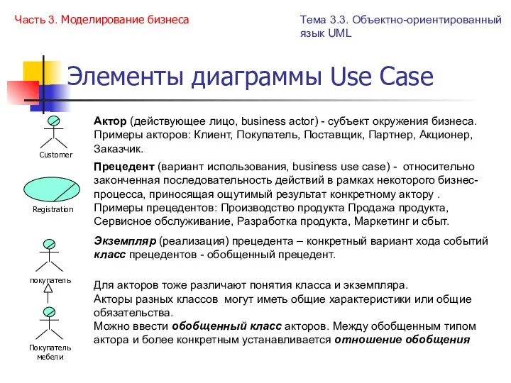Элементы диаграммы Use Case Прецедент (вариант использования, business use case)