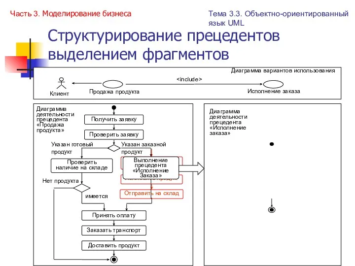 Структурирование прецедентов выделением фрагментов Часть 3. Моделирование бизнеса Тема 3.3. Объектно-ориентированный язык UML