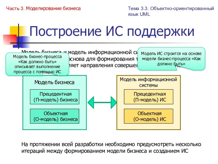 Построение ИС поддержки Часть 3. Моделирование бизнеса Тема 3.3. Объектно-ориентированный