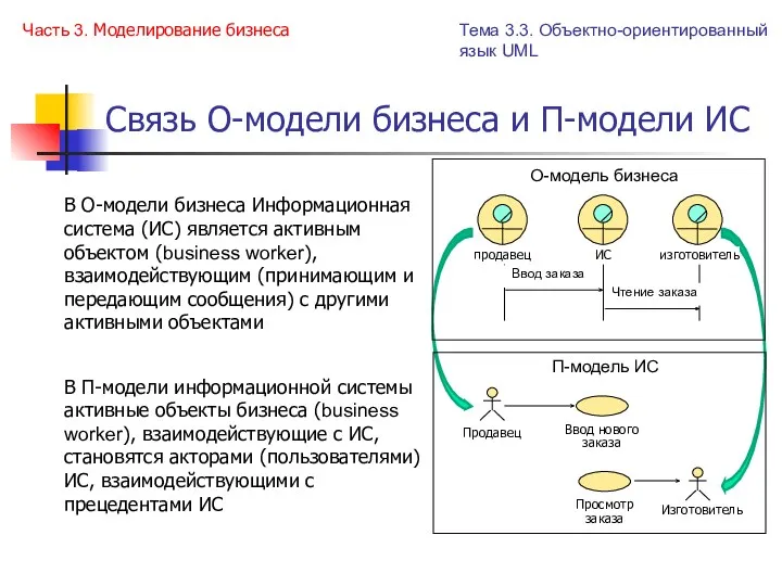 Связь О-модели бизнеса и П-модели ИС Часть 3. Моделирование бизнеса