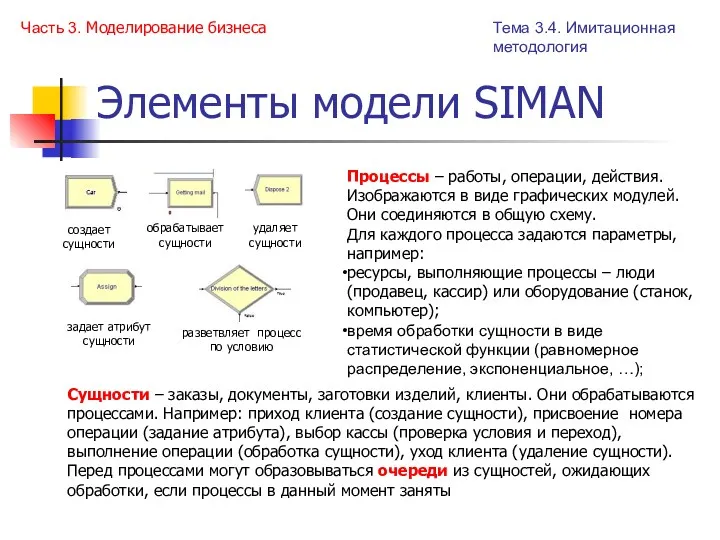 Элементы модели SIMAN Процессы – работы, операции, действия. Изображаются в