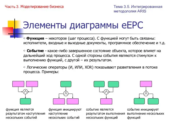 Элементы диаграммы eEPC Часть 3. Моделирование бизнеса ⇨ Логические операторы