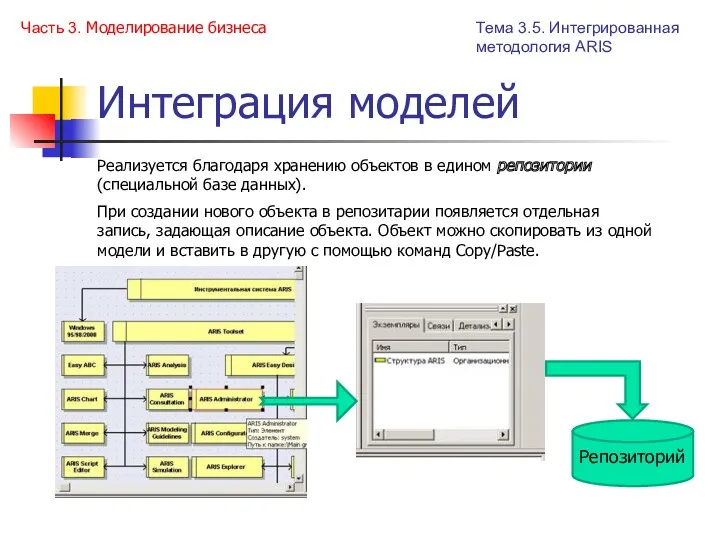 Интеграция моделей Часть 3. Моделирование бизнеса Реализуется благодаря хранению объектов