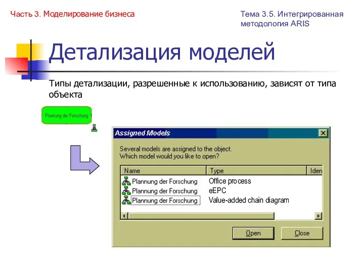 Детализация моделей Office process eEPC Value-added chain diagram Часть 3.