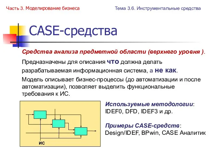 CASE-средства Тема 3.6. Инструментальные средства Часть 3. Моделирование бизнеса Средства