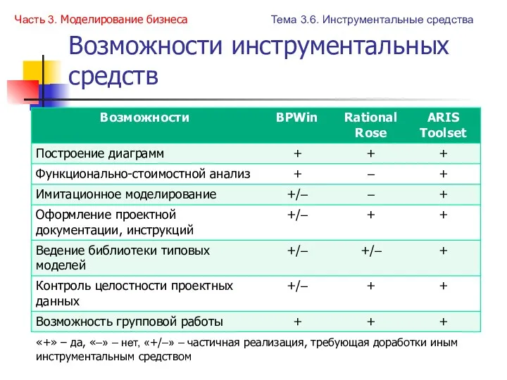 Возможности инструментальных средств «+» – да, «–» – нет, «+/–»