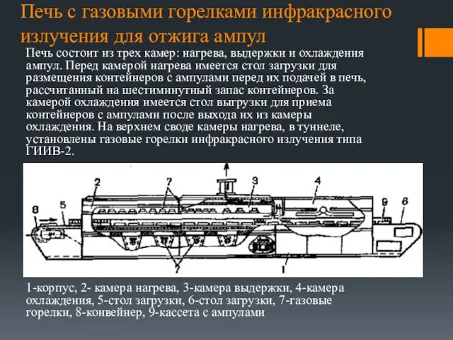 Печь с газовыми горелками инфракрасного излучения для отжига ампул Печь