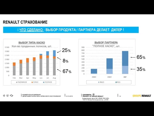 RENAULT СТРАХОВАНИЕ ? ЧТО СДЕЛАНО : ВЫБОР ПРОДУКТА / ПАРТНЕРА ДЕЛАЕТ ДИЛЕР !