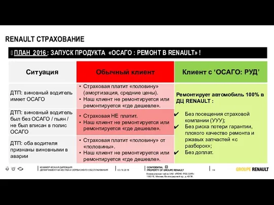 RENAULT СТРАХОВАНИЕ ? ПЛАН 2016 : ЗАПУСК ПРОДУКТА «ОСАГО : РЕМОНТ В RENAULT» !