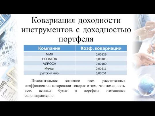 Ковариация доходности инструментов с доходностью портфеля Положительное значение всех рассчитанных