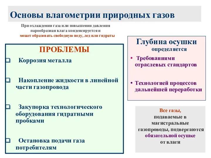 Основы влагометрии природных газов ПРОБЛЕМЫ Коррозия металла Накопление жидкости в