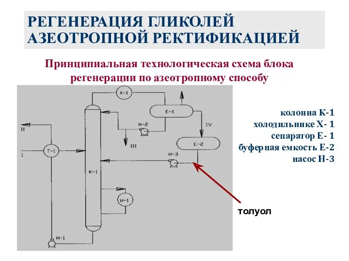 РЕГЕНЕРАЦИЯ ГЛИКОЛЕЙ АЗЕОТРОПНОЙ РЕКТИФИКАЦИЕЙ Принципиальная технологическая схема блока регенерации по