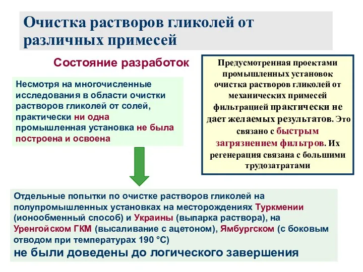 Очистка растворов гликолей от различных примесей Состояние разработок Несмотря на