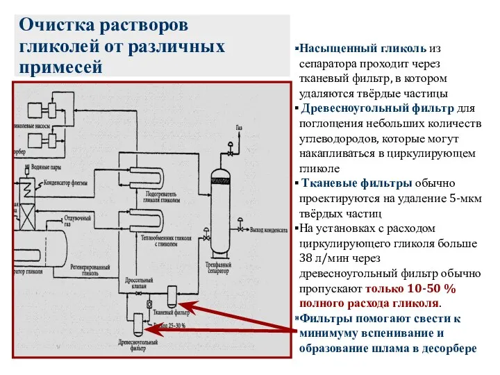 Очистка растворов гликолей от различных примесей Насыщенный гликоль из сепаратора