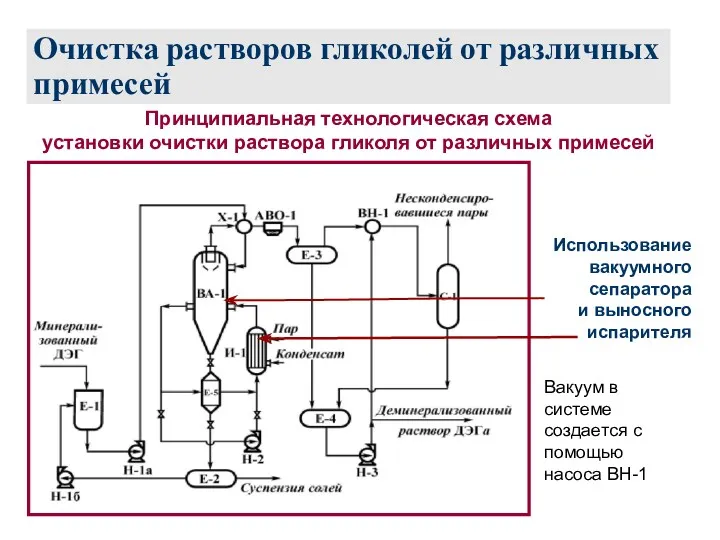 Очистка растворов гликолей от различных примесей Принципиальная технологическая схема установки