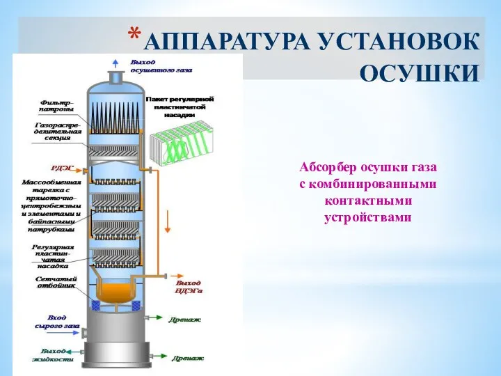 АППАРАТУРА УСТАНОВОК ОСУШКИ Абсорбер осушки газа с комбинированными контактными устройствами