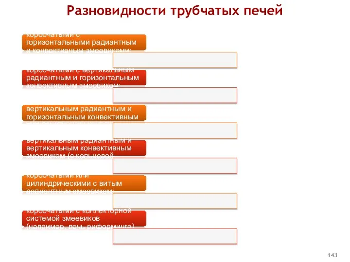 Разновидности трубчатых печей коробчатыми с горизонтальными радиантным и конвективным змеевиками;