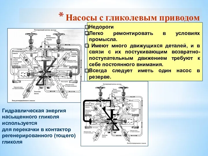 Насосы с гликолевым приводом Гидравлическая энергия насыщенного гликоля используется для