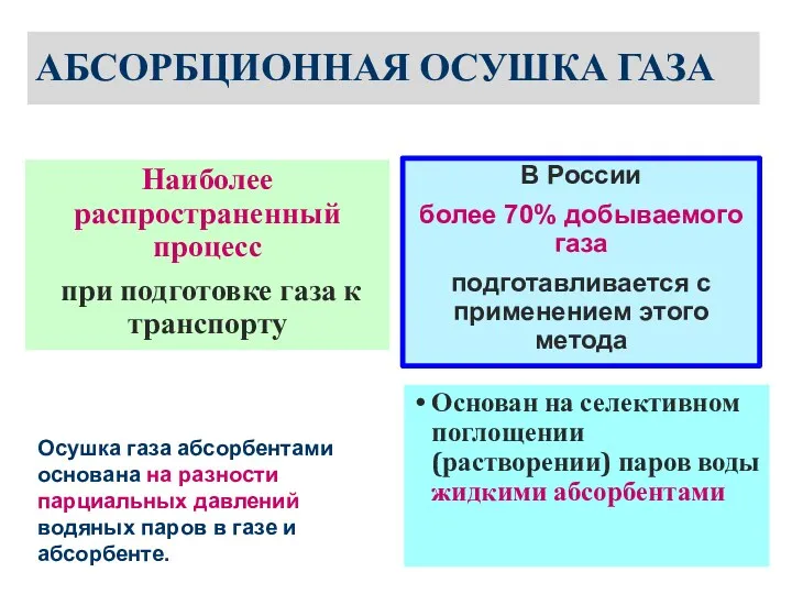 АБСОРБЦИОННАЯ ОСУШКА ГАЗА Наиболее распространенный процесс при подготовке газа к