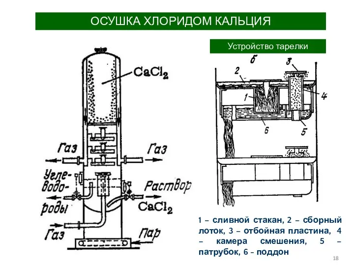 ОСУШКА ХЛОРИДОМ КАЛЬЦИЯ 1 – сливной стакан, 2 – сборный