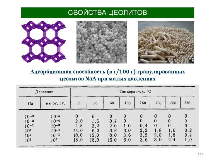 СВОЙСТВА ЦЕОЛИТОВ Адсорбционная способность (в г/100 г) гранулированных цеолитов NaA при малых давлениях