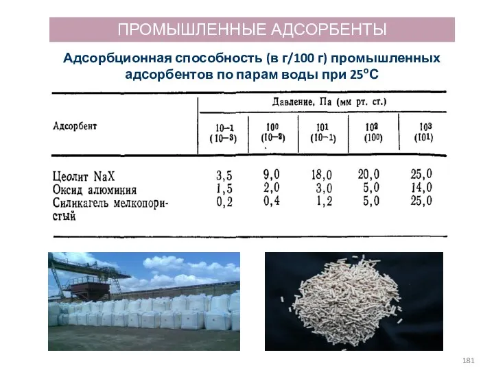 ПРОМЫШЛЕННЫЕ АДСОРБЕНТЫ Адсорбционная способность (в г/100 г) промышленных адсорбентов по парам воды при 25оС