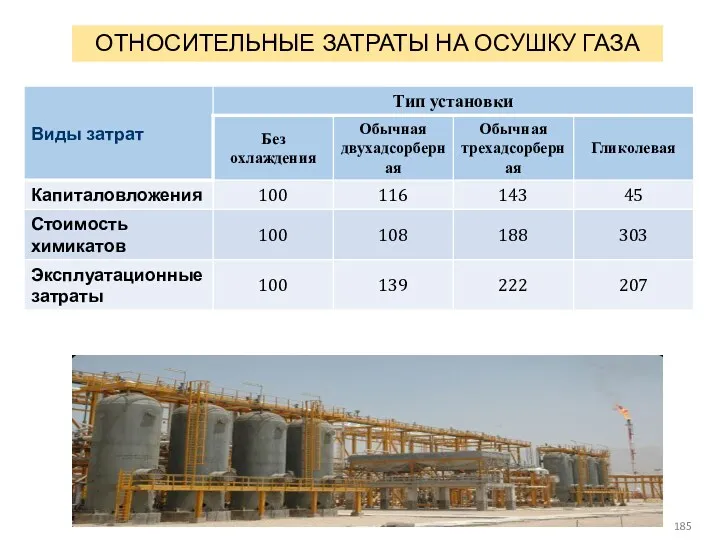 ОТНОСИТЕЛЬНЫЕ ЗАТРАТЫ НА ОСУШКУ ГАЗА