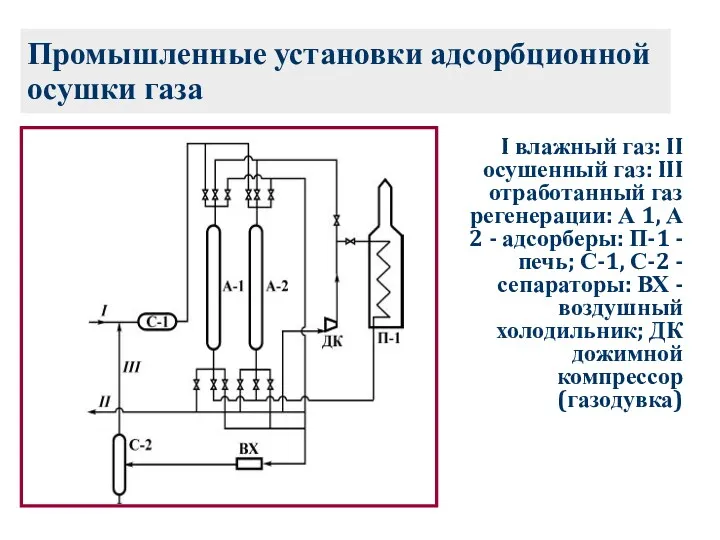 Промышленные установки адсорбционной осушки газа I влажный газ: II осушенный