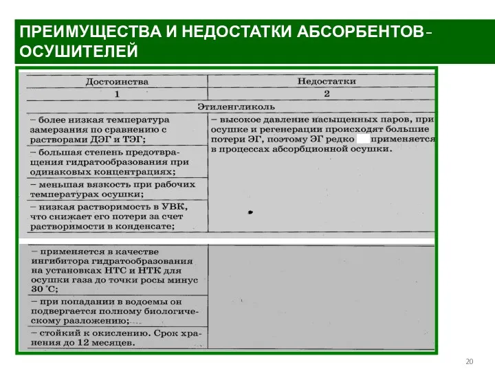 ПРЕИМУЩЕСТВА И НЕДОСТАТКИ АБСОРБЕНТОВ-ОСУШИТЕЛЕЙ