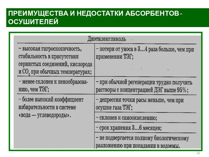 ПРЕИМУЩЕСТВА И НЕДОСТАТКИ АБСОРБЕНТОВ-ОСУШИТЕЛЕЙ