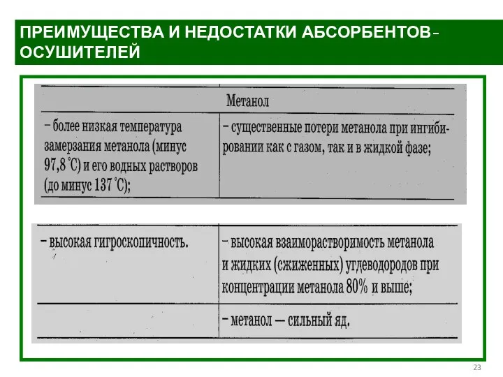 ПРЕИМУЩЕСТВА И НЕДОСТАТКИ АБСОРБЕНТОВ-ОСУШИТЕЛЕЙ