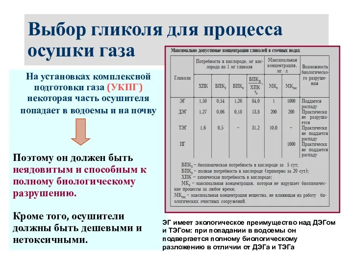 Выбор гликоля для процесса осушки газа На установках комплексной подготовки