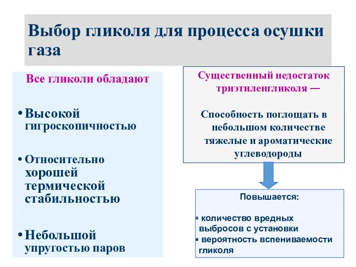 Выбор гликоля для процесса осушки газа Все гликоли обладают Высокой