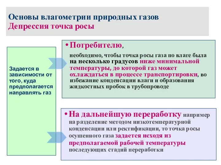 Основы влагометрии природных газов Депрессия точка росы Задается в зависимости