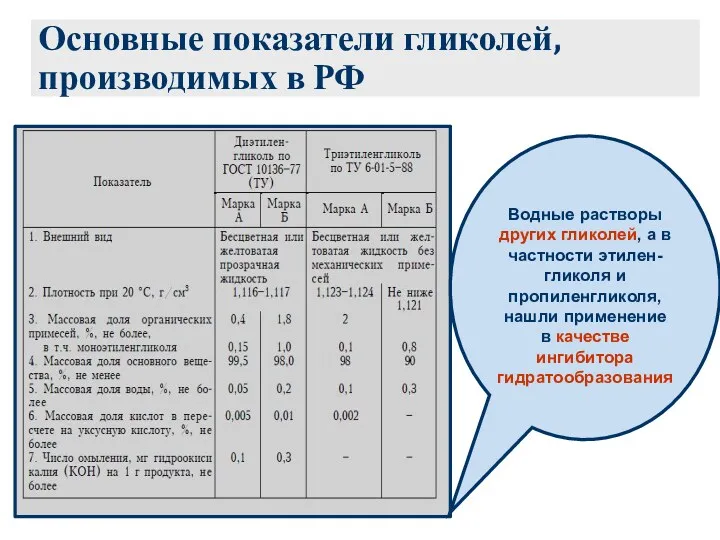 Основные показатели гликолей, производимых в РФ Водные растворы других гликолей,