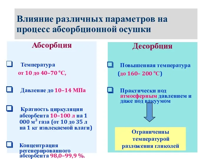 Влияние различных параметров на процесс абсорбционной осушки Абсорбция Температура от