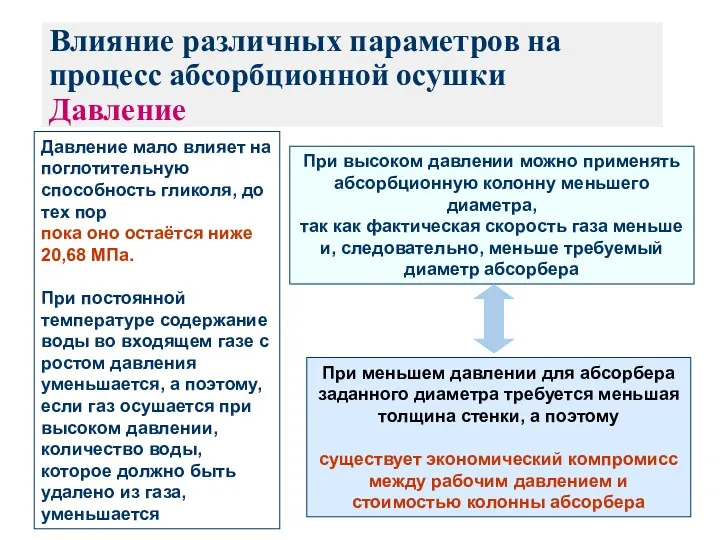 Влияние различных параметров на процесс абсорбционной осушки Давление Давление мало