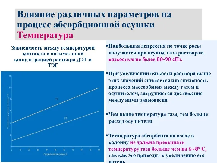 Влияние различных параметров на процесс абсорбционной осушки Температура Зависимость между