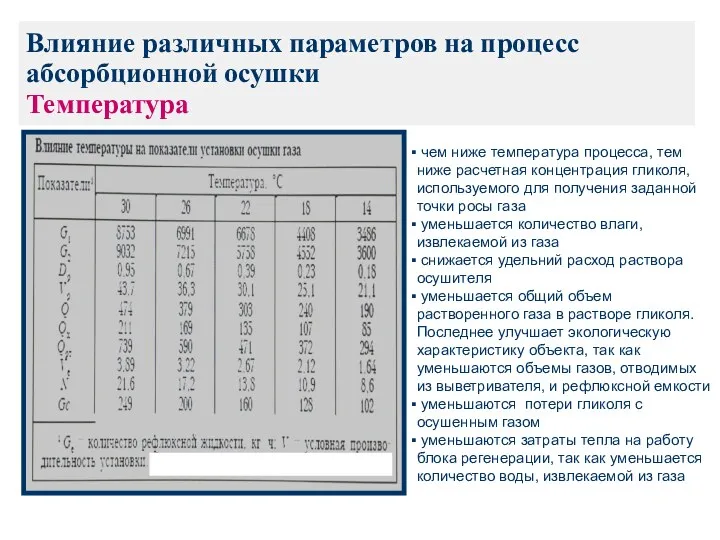 Влияние различных параметров на процесс абсорбционной осушки Температура чем ниже