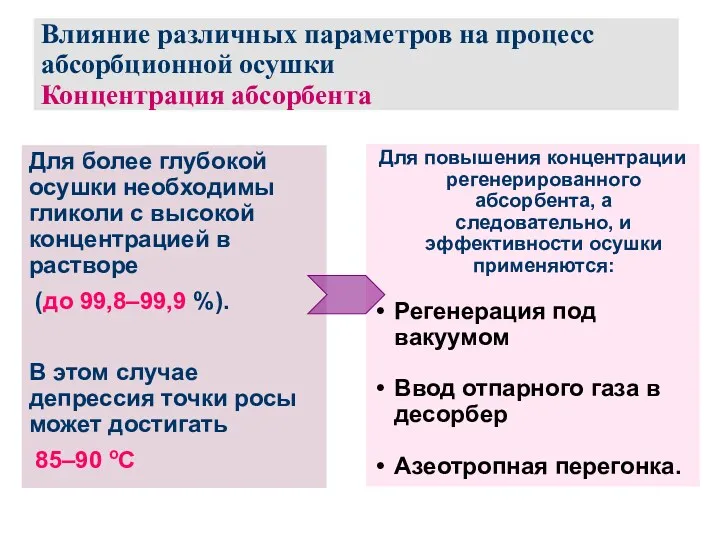 Влияние различных параметров на процесс абсорбционной осушки Концентрация абсорбента Для