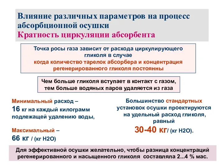 Влияние различных параметров на процесс абсорбционной осушки Кратность циркуляции абсорбента