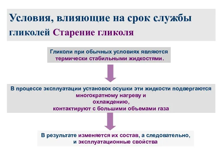 Условия, влияющие на срок службы гликолей Старение гликоля Гликоли при