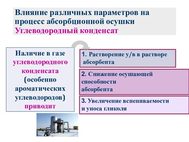 Влияние различных параметров на процесс абсорбционной осушки Углеводородный конденсат Наличие