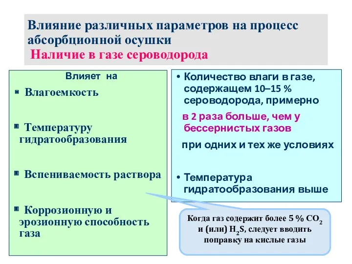 Влияние различных параметров на процесс абсорбционной осушки Наличие в газе